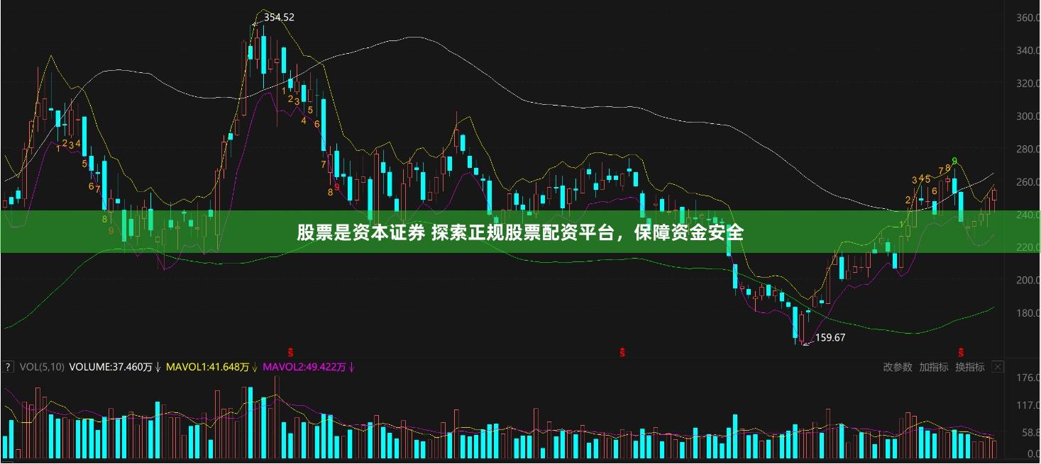 股票是资本证券 探索正规股票配资平台，保障资金安全