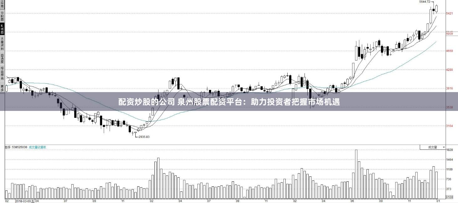 配资炒股的公司 泉州股票配资平台：助力投资者把握市场机遇