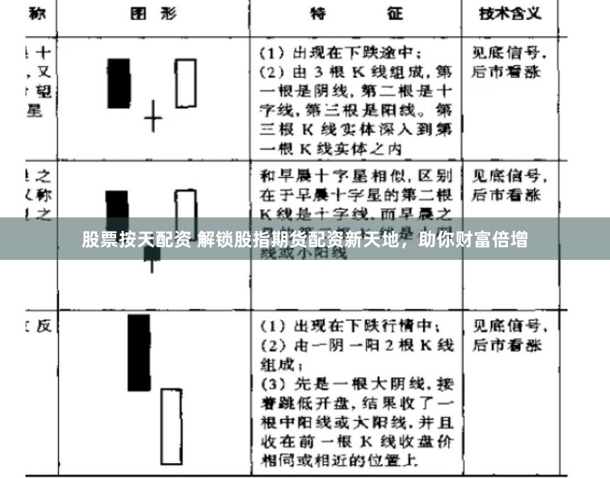 股票按天配资 解锁股指期货配资新天地，助你财富倍增