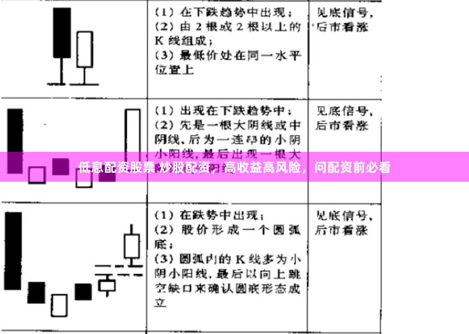 低息配资股票 炒股配资，高收益高风险，问配资前必看