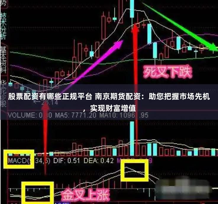 股票配资有哪些正规平台 南京期货配资：助您把握市场先机，实现财富增值
