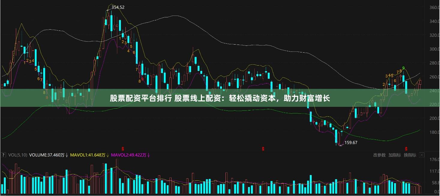 股票配资平台排行 股票线上配资：轻松撬动资本，助力财富增长
