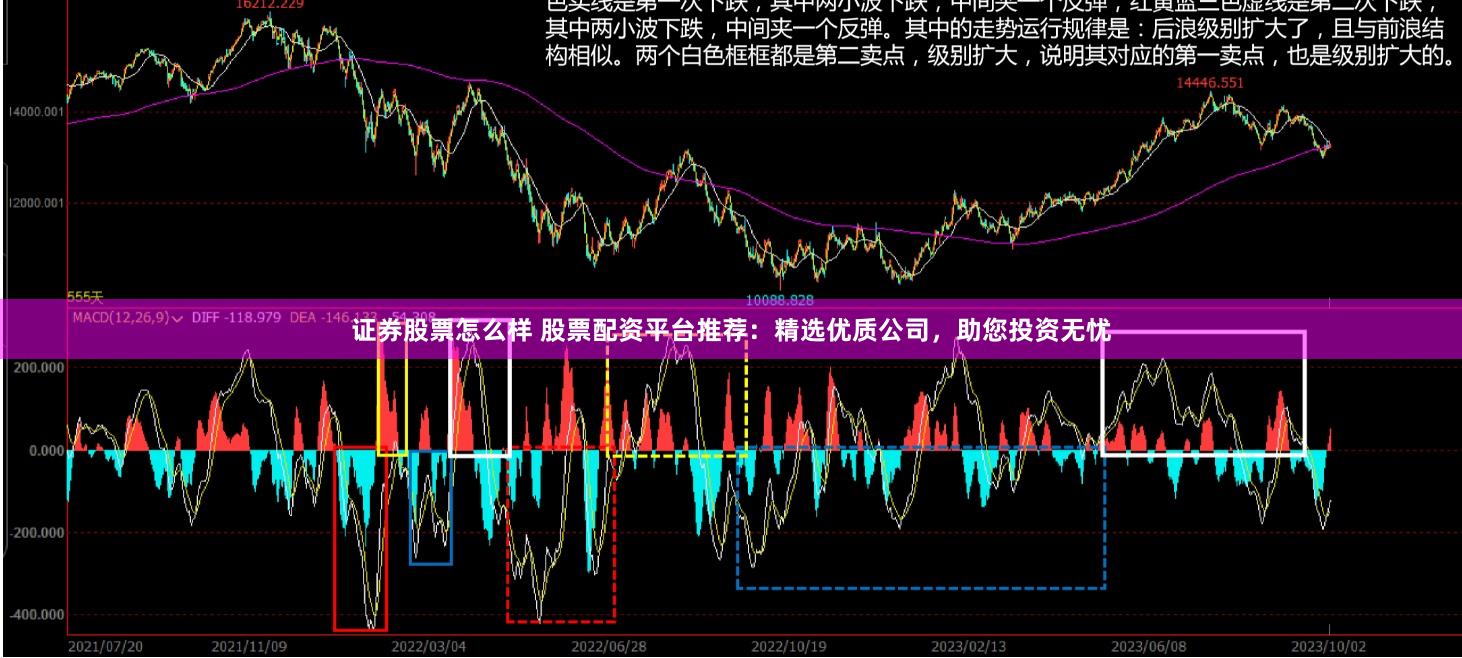 证券股票怎么样 股票配资平台推荐：精选优质公司，助您投资无忧