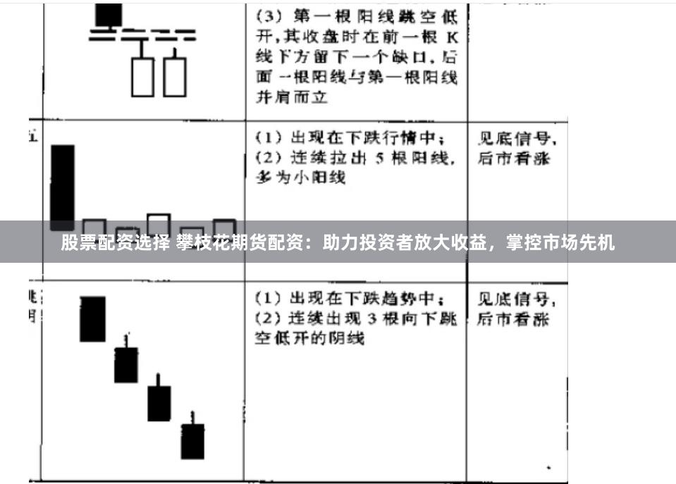 股票配资选择 攀枝花期货配资:助力投资者放大收益,掌控市场先机