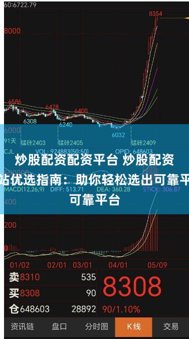 炒股配资配资平台 炒股配资网站优选指南：助你轻松选出可靠平台