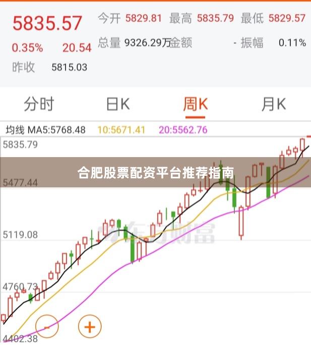合肥股票配资平台推荐指南