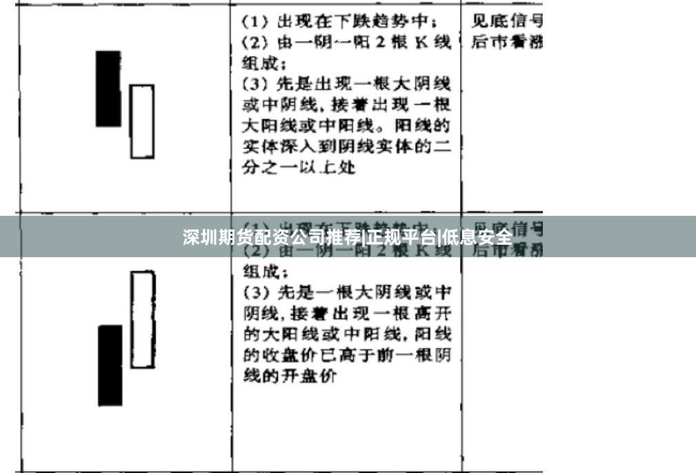 深圳期货配资公司推荐|正规平台|低息安全