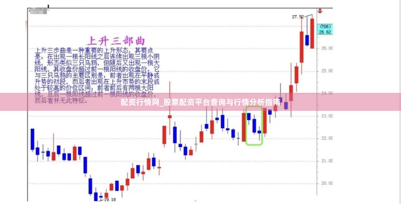 配资行情网_股票配资平台查询与行情分析指南