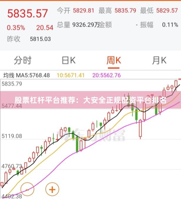 股票杠杆平台推荐：大安全正规配资平台排名
