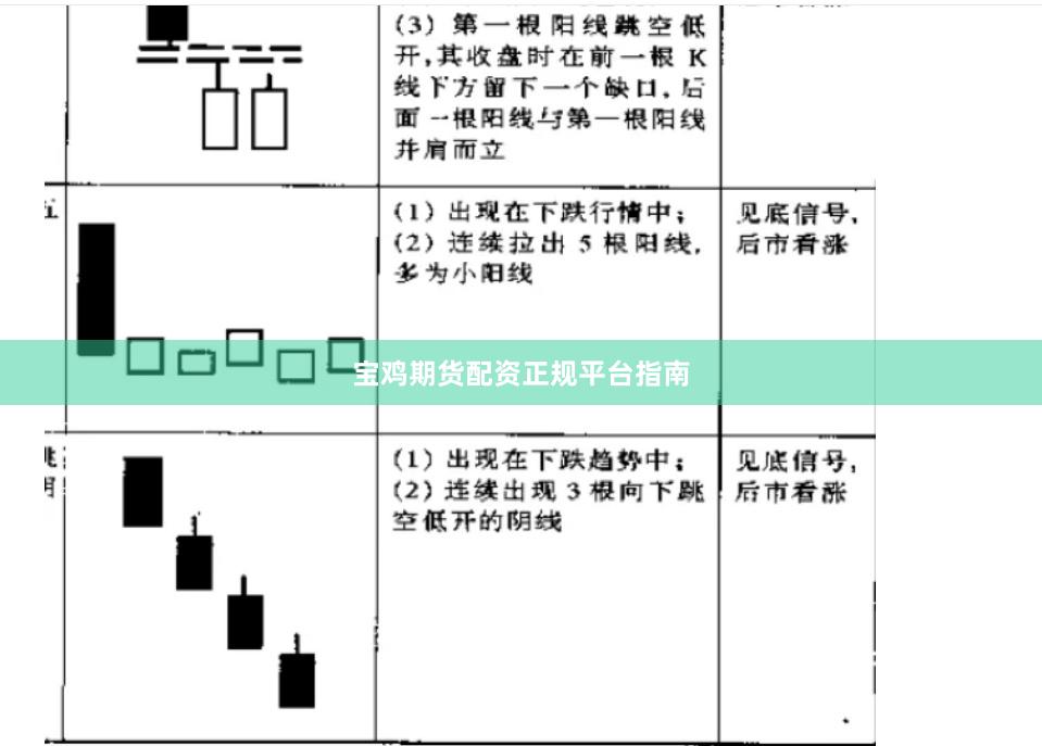 宝鸡期货配资正规平台指南