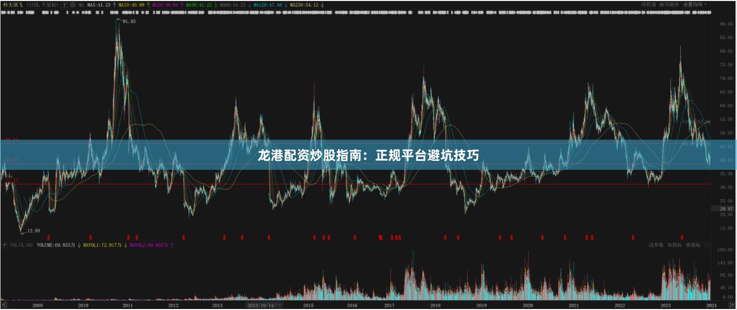 龙港配资炒股指南：正规平台避坑技巧