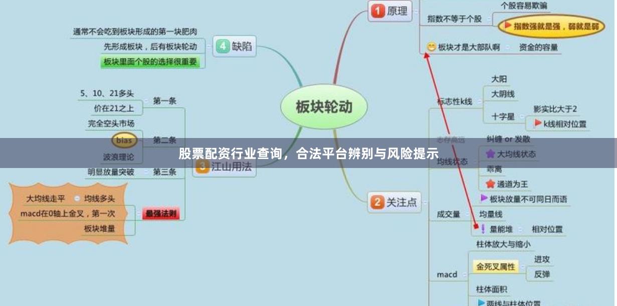 股票配资行业查询，合法平台辨别与风险提示