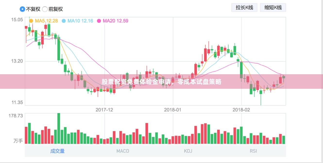 股票配资免费体验金申请，零成本试盘策略